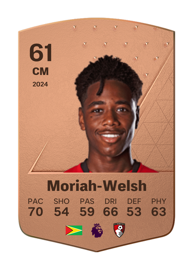 Player card image