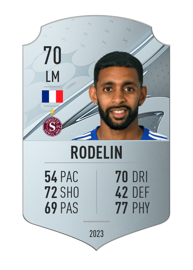 Player card image