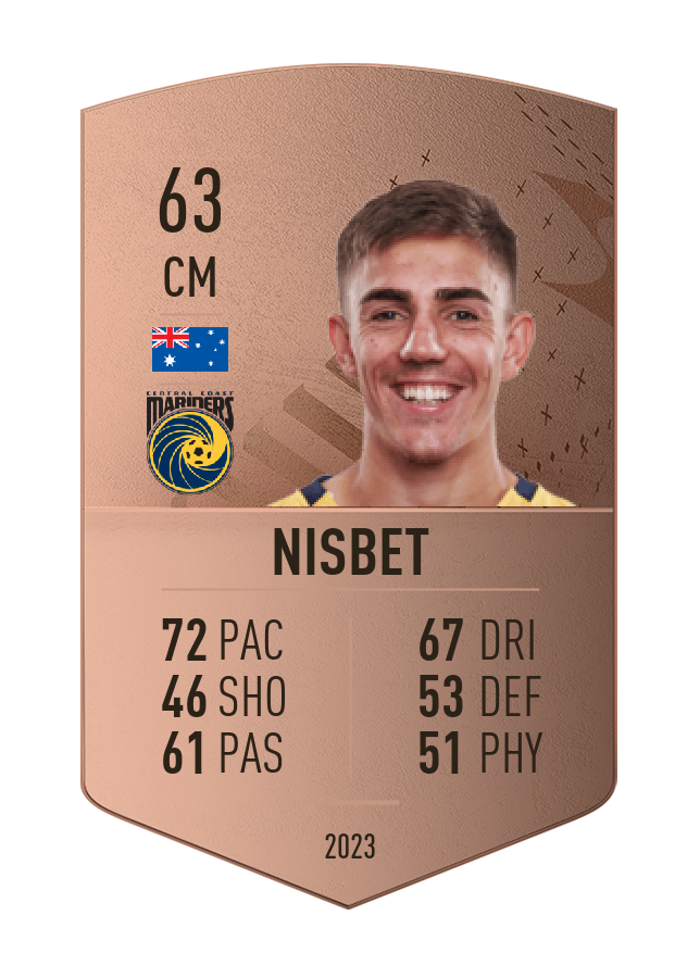 Player card image