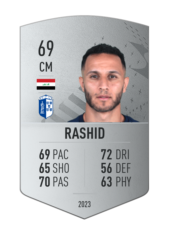 Player card image