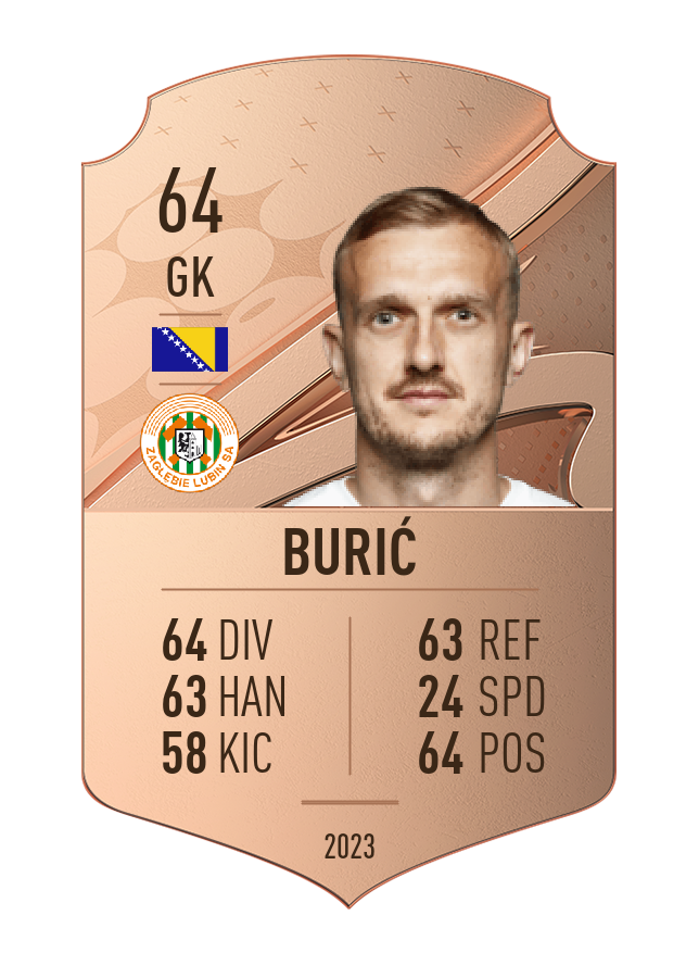 Player card image