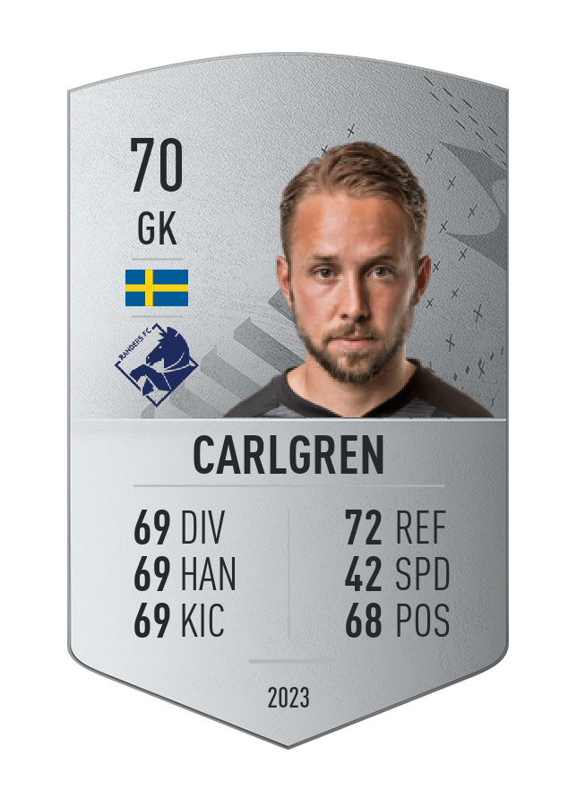 Player card image