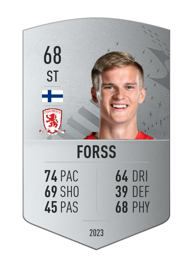 Player card image