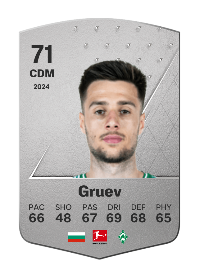 Player card image