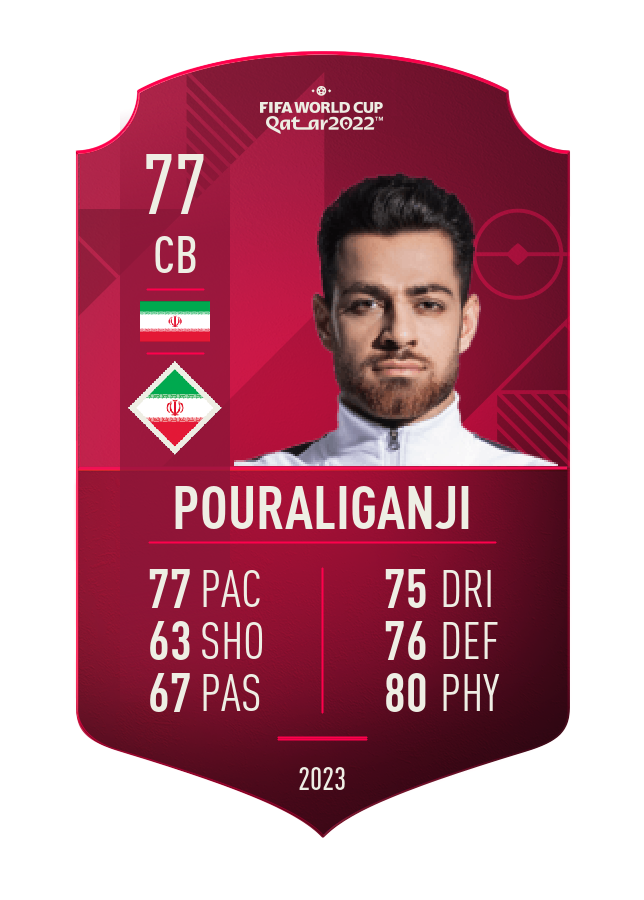 Player card image