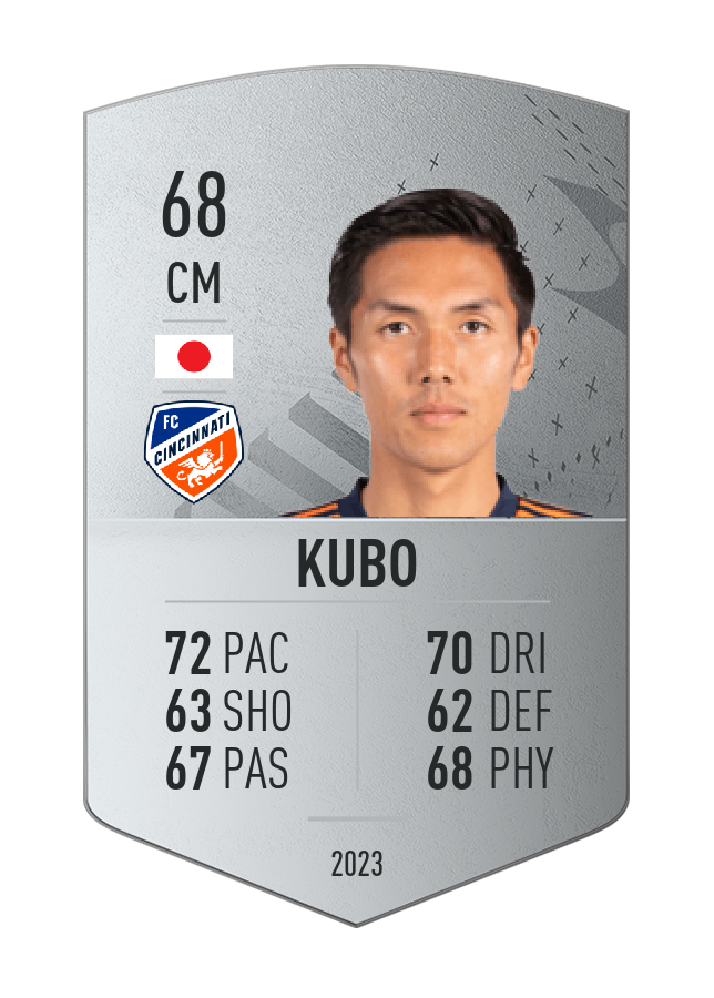 Player card image