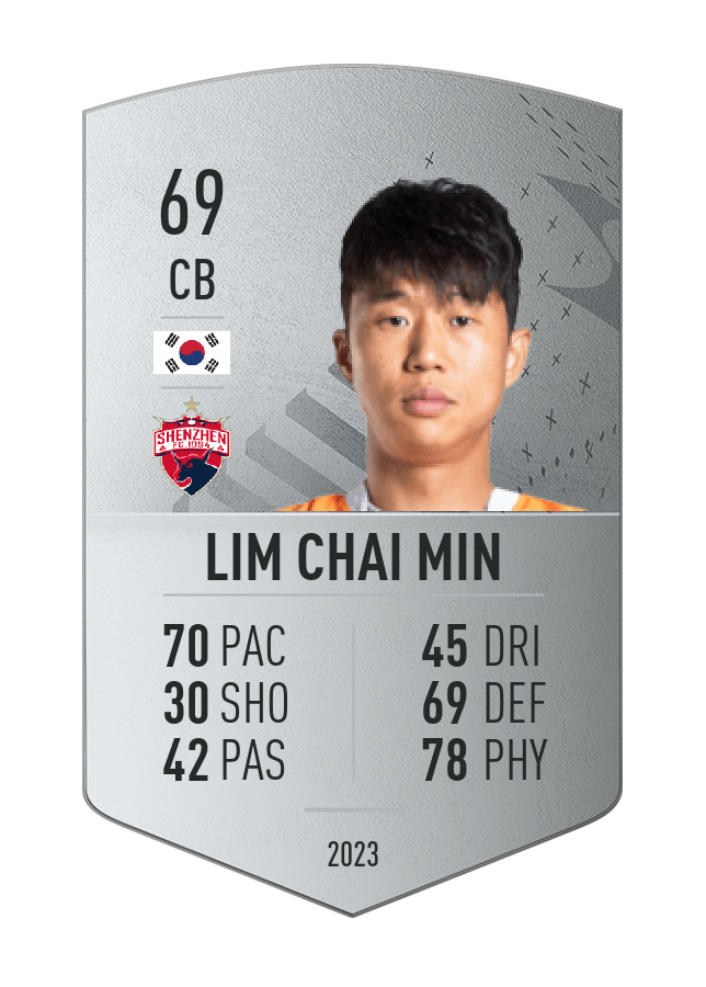Player card image