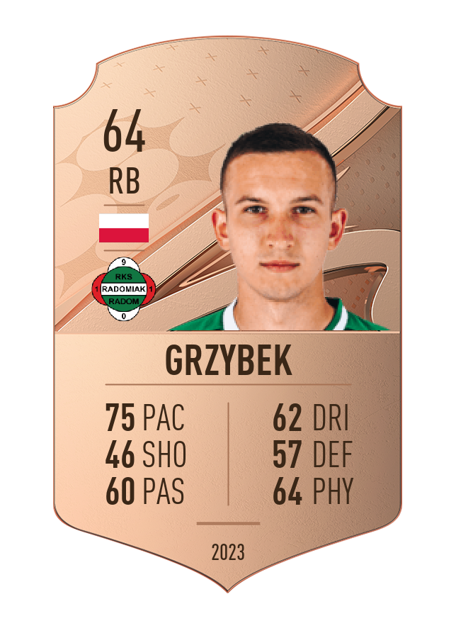 Player card image