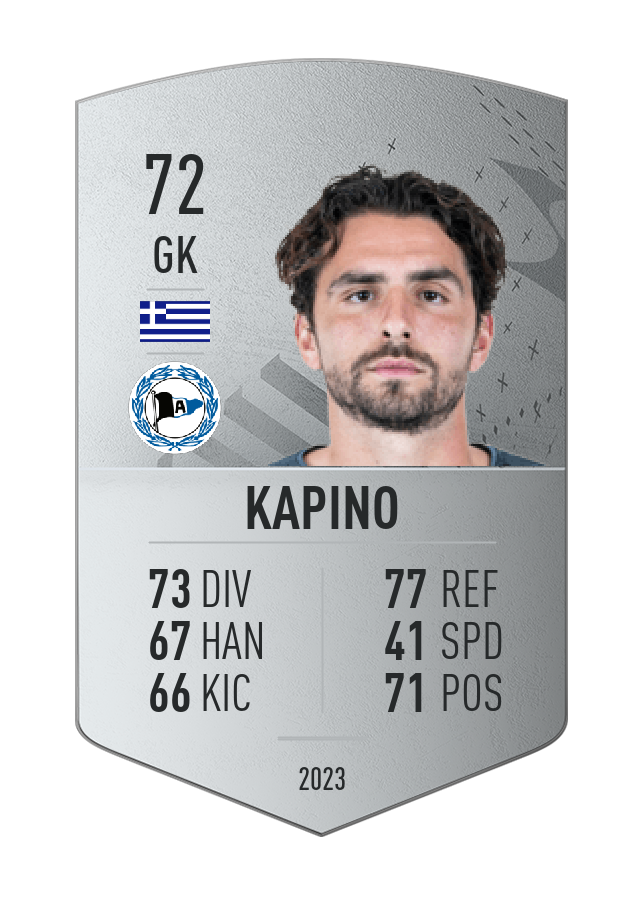 Player card image