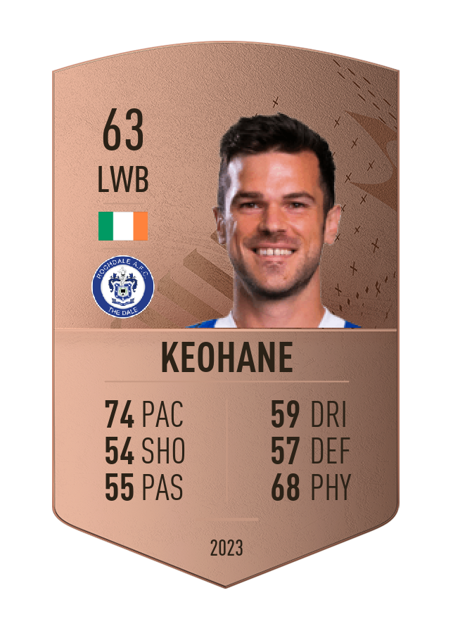 Player card image