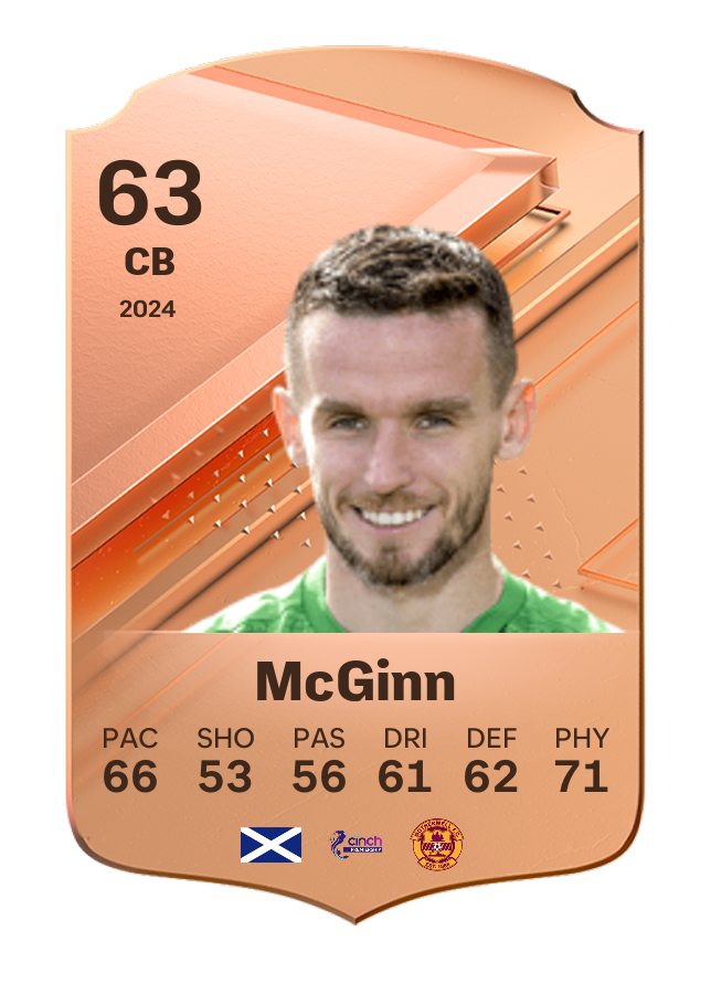 Player card image