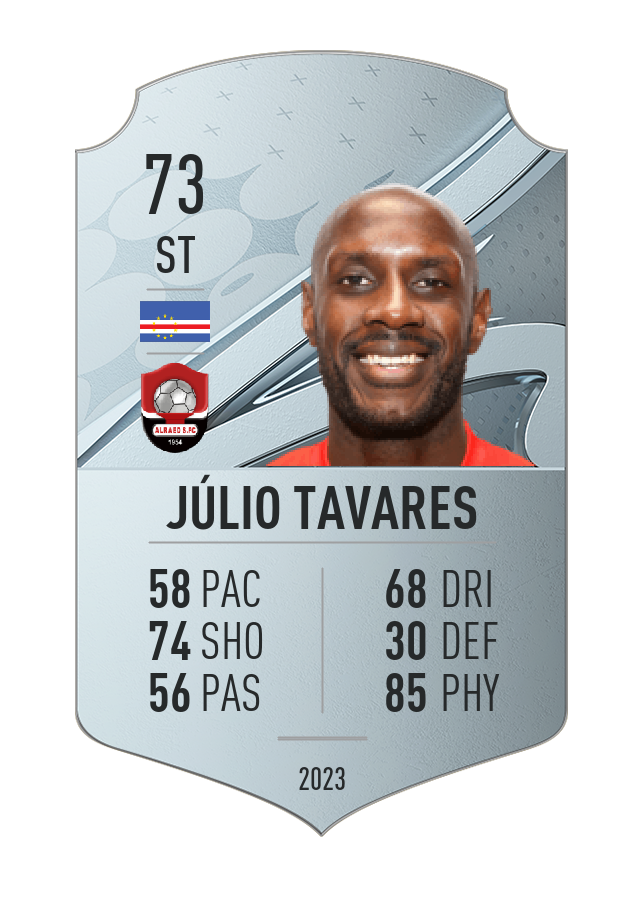 Player card image