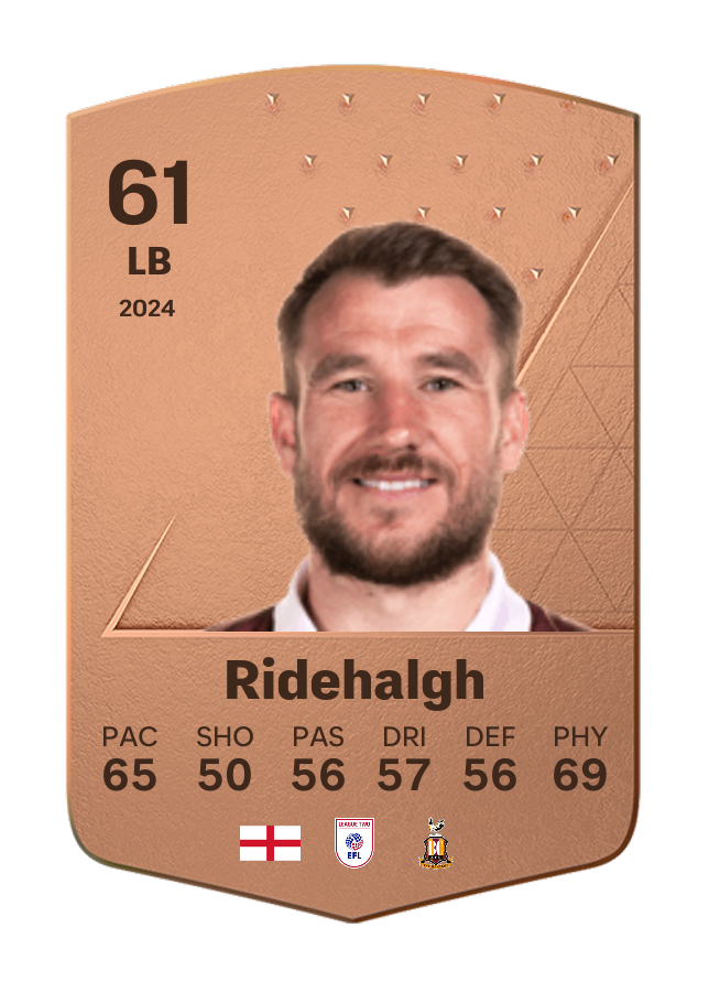 Player card image