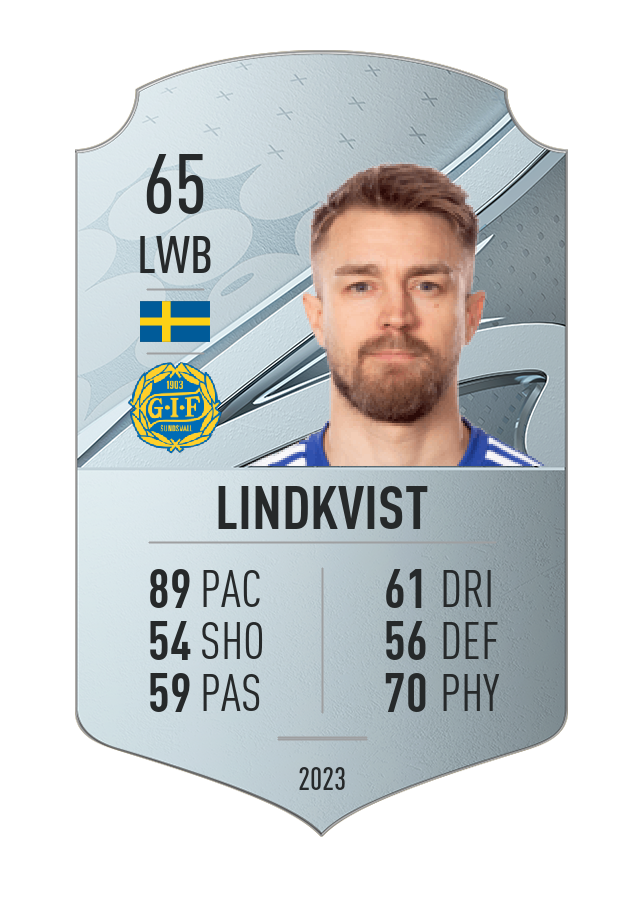 Player card image