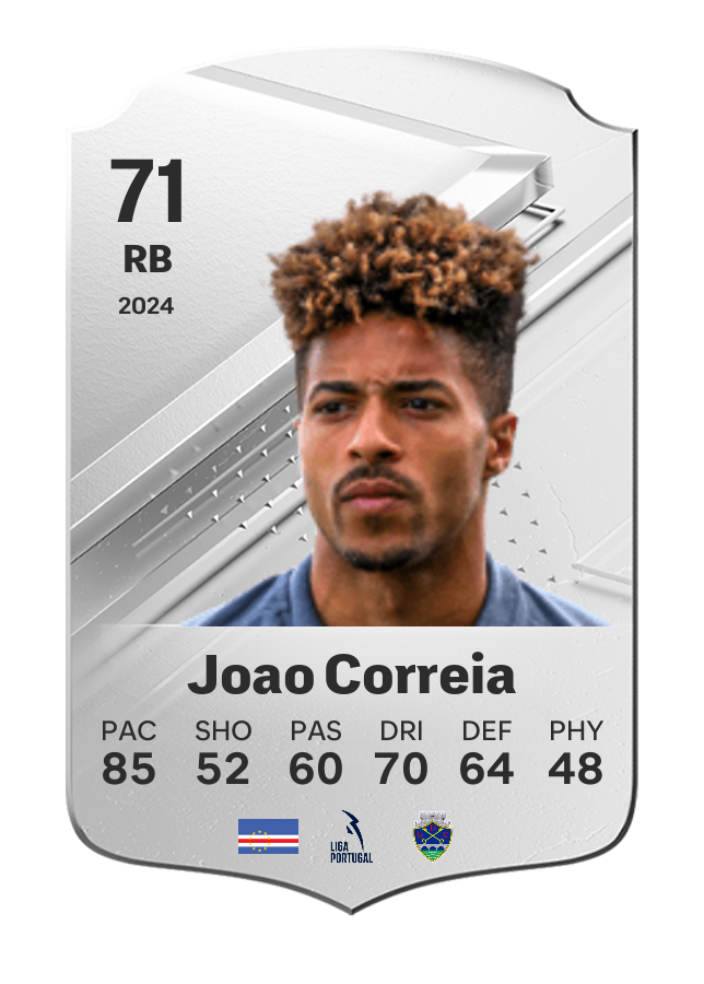 Player card image