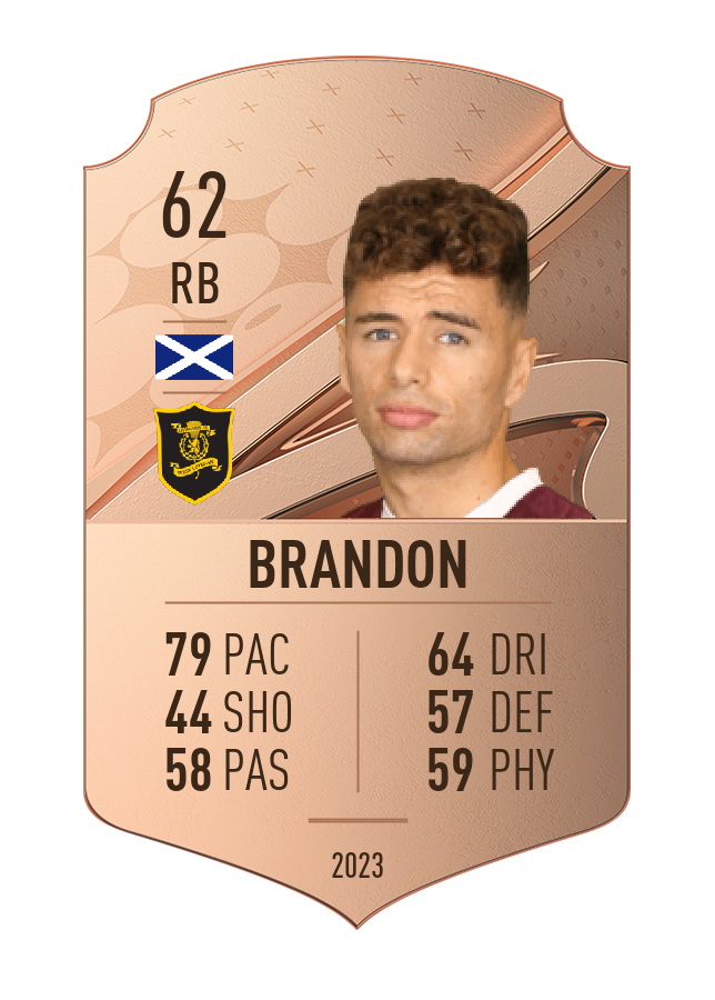 Player card image