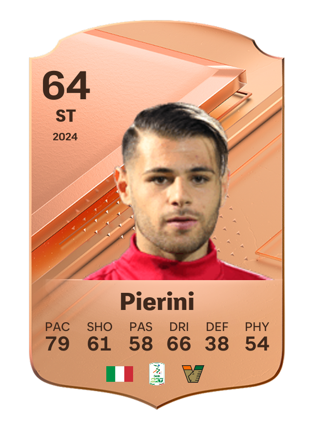 Player card image