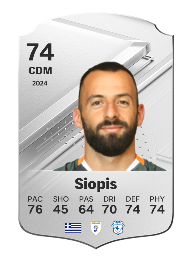 Player card image