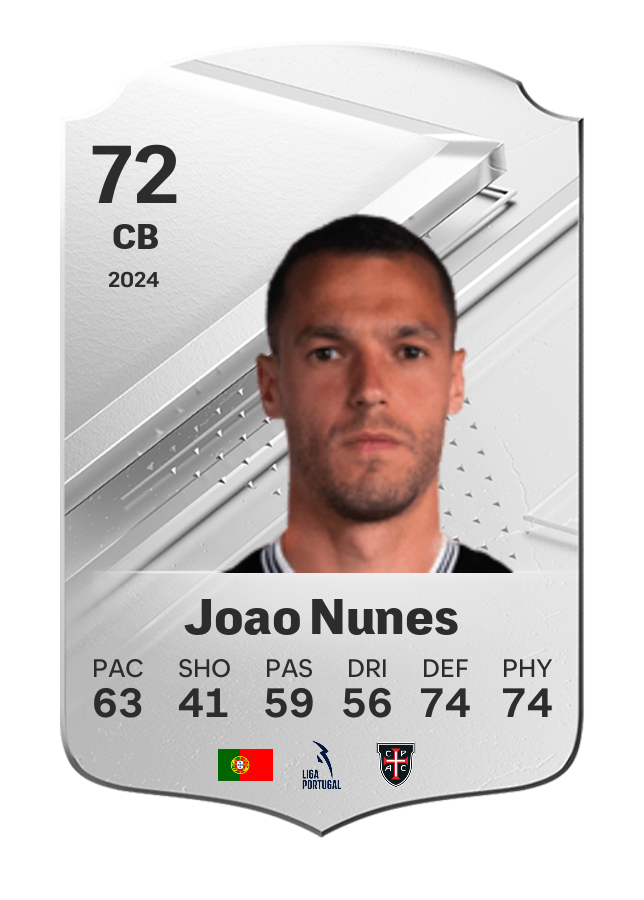 Player card image