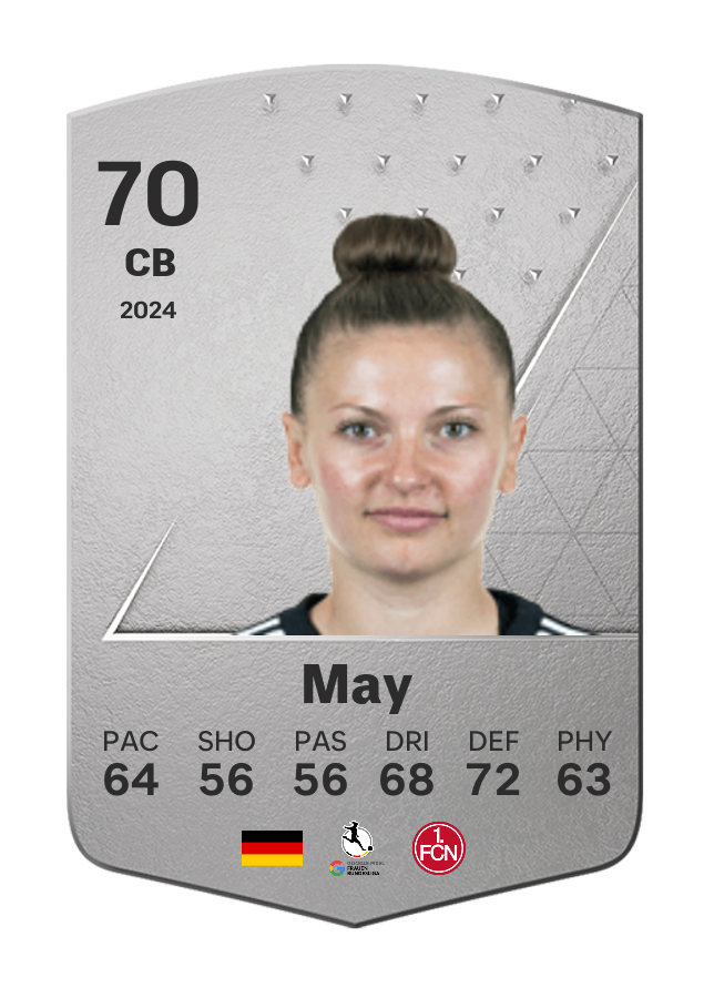Player card image