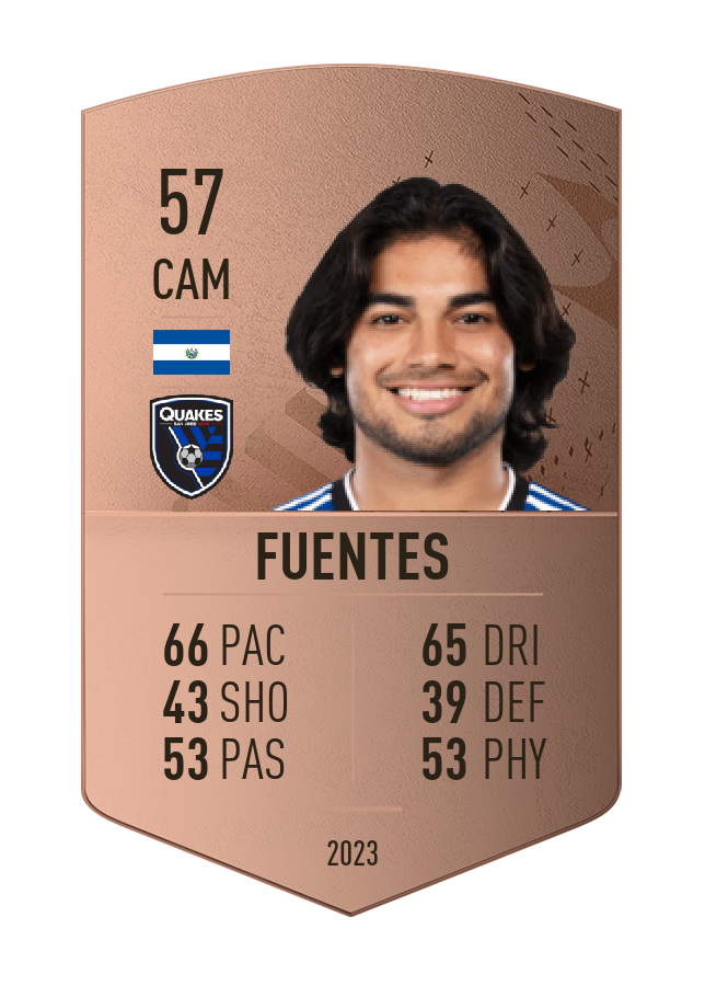 Player card image
