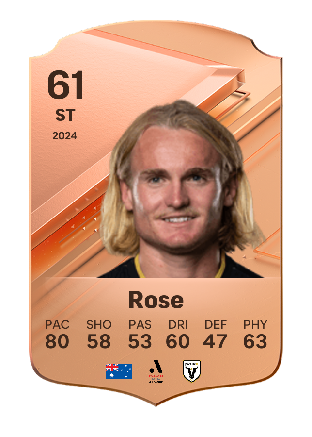 Player card image