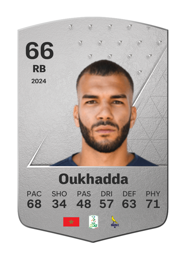 Player card image