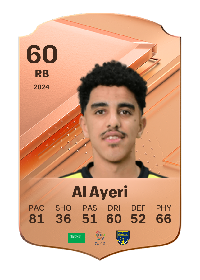 Player card image