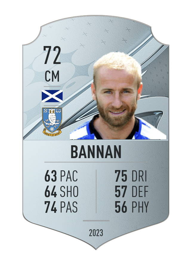Player card image