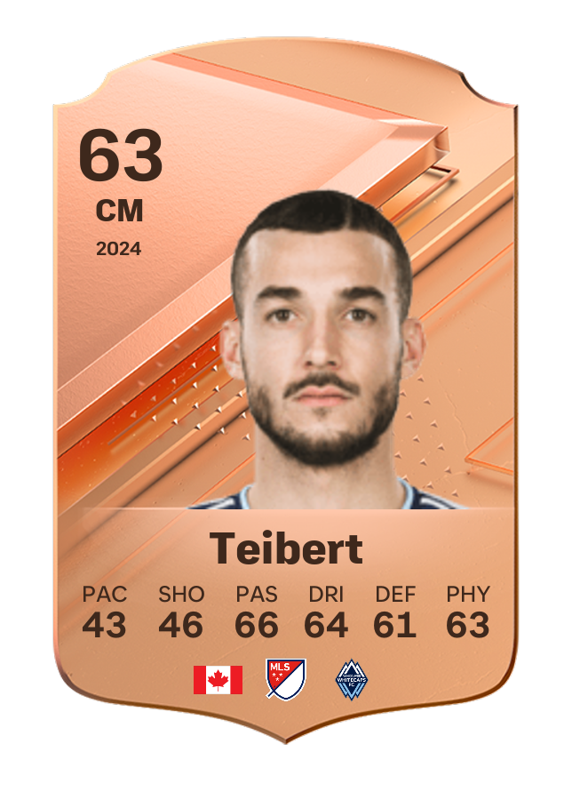Player card image