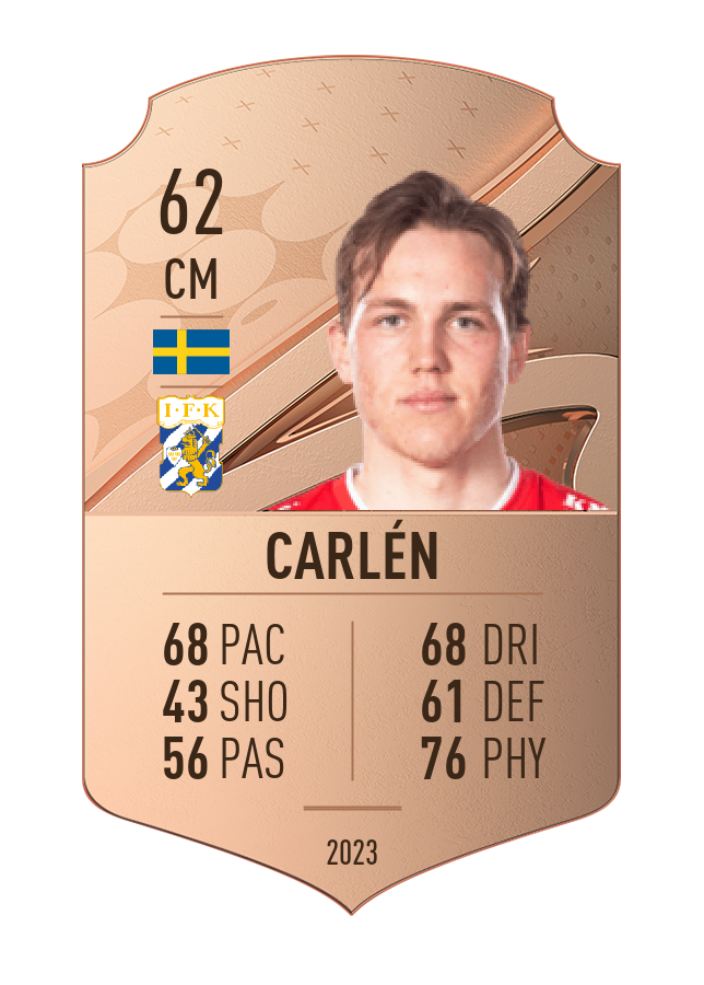 Player card image