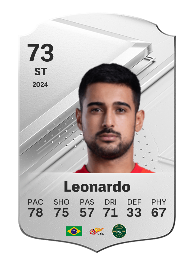 Player card image