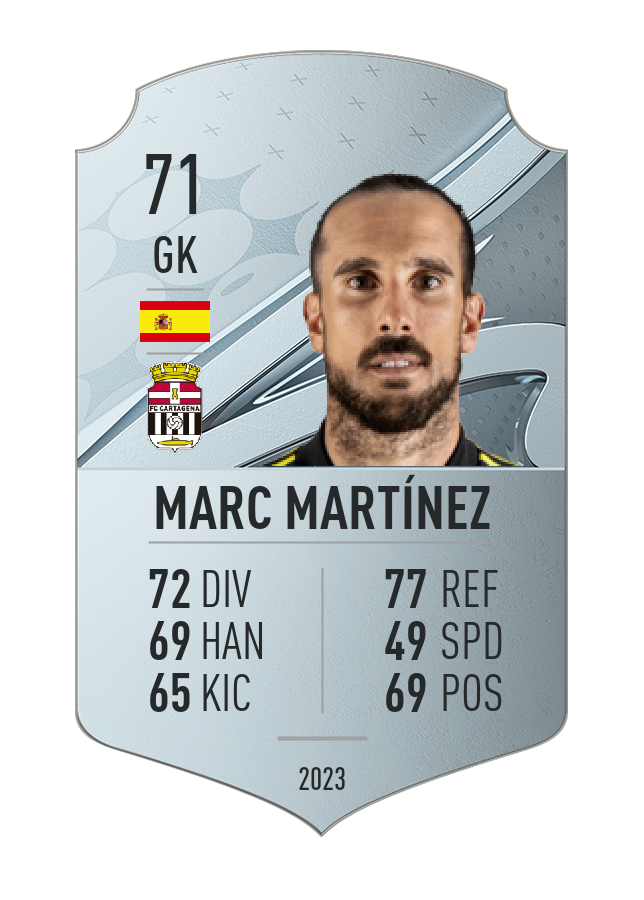 Player card image