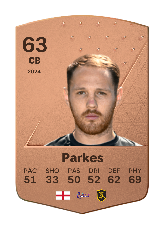 Player card image