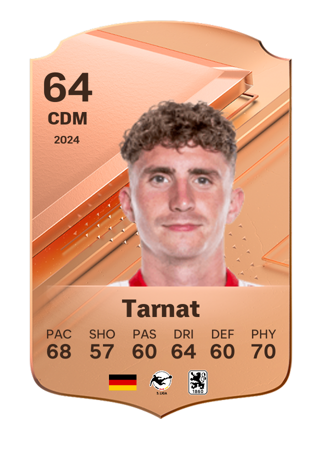 Player card image