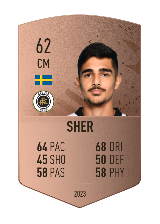 Player card image