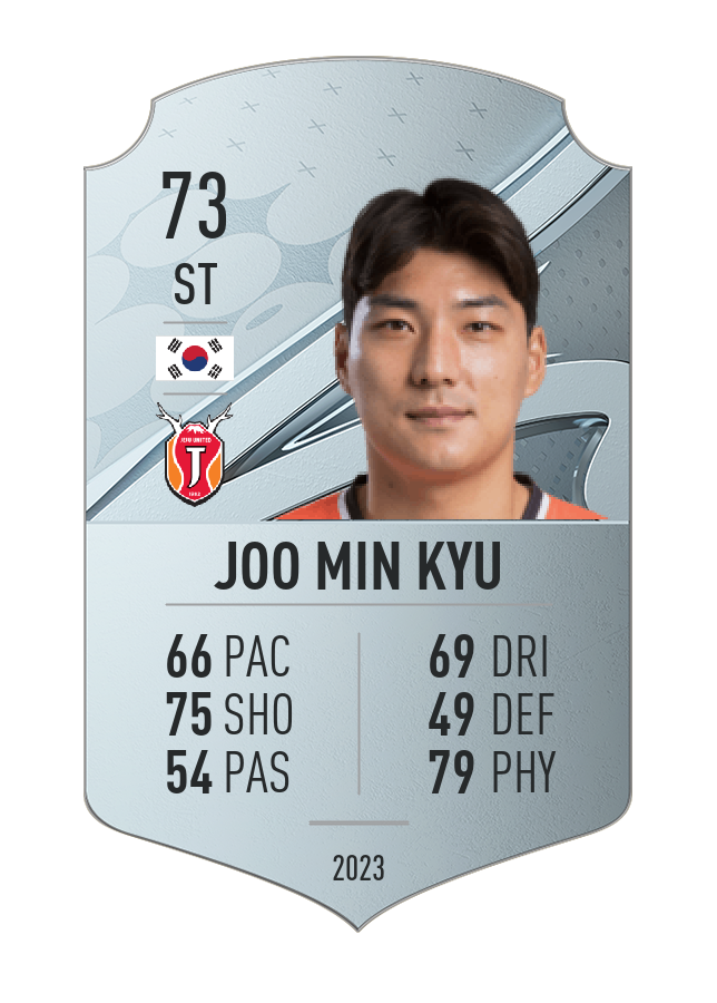 Player card image