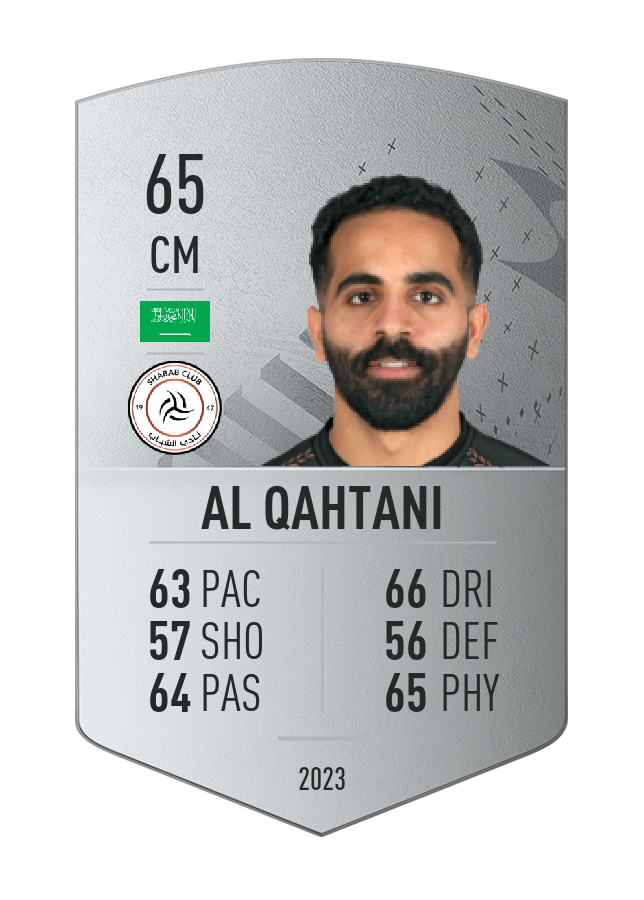 Player card image