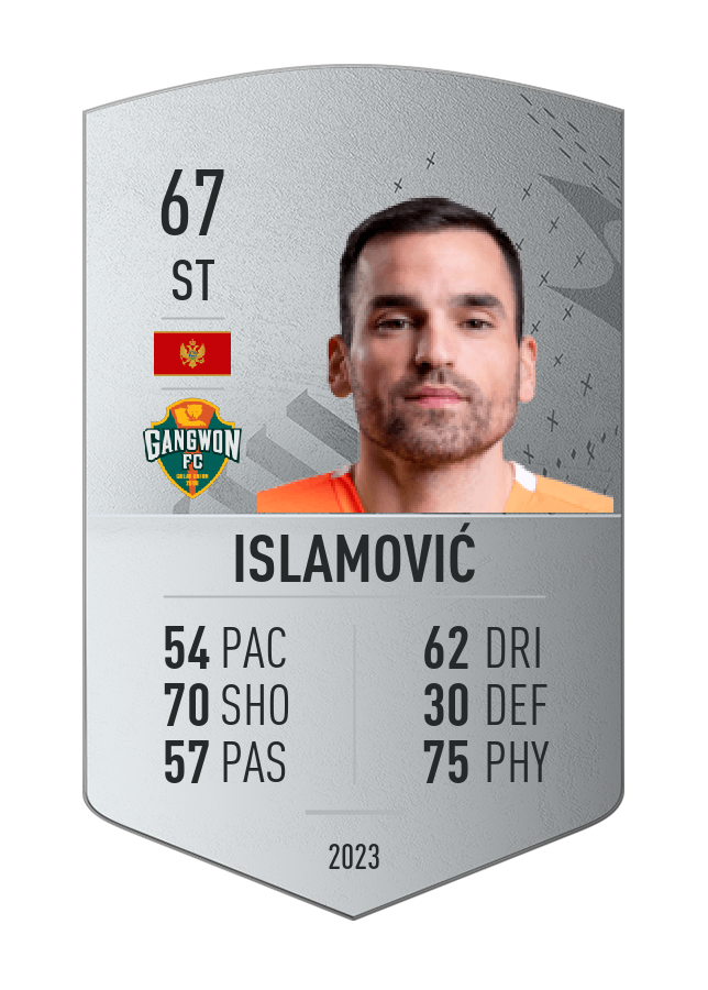 Player card image