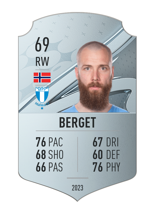 Player card image