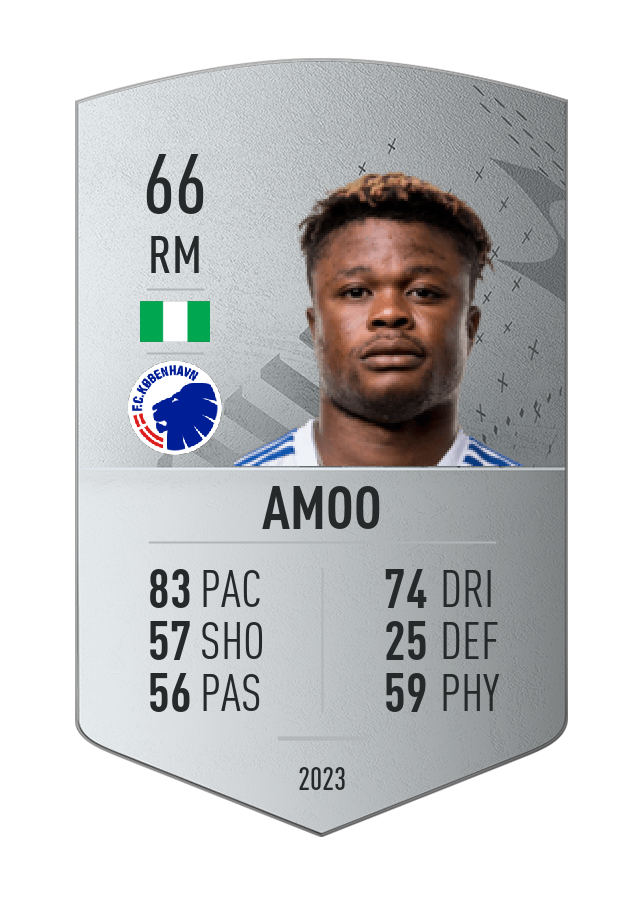 Player card image