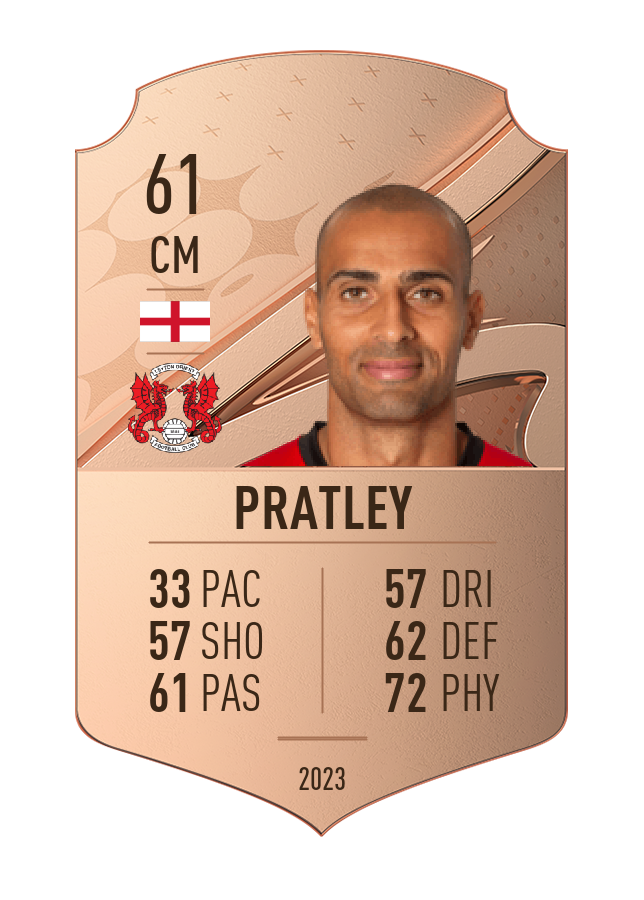 Player card image