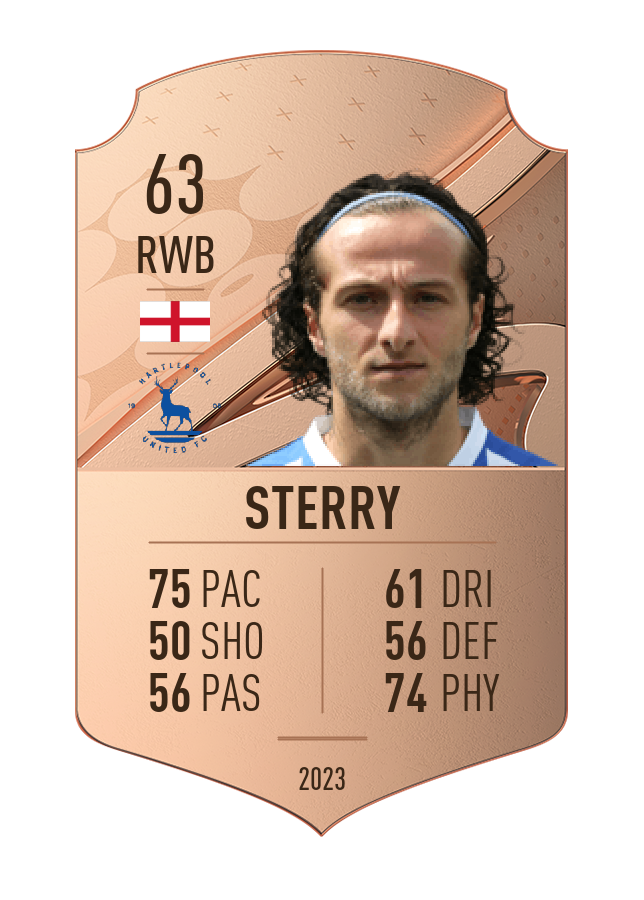 Player card image