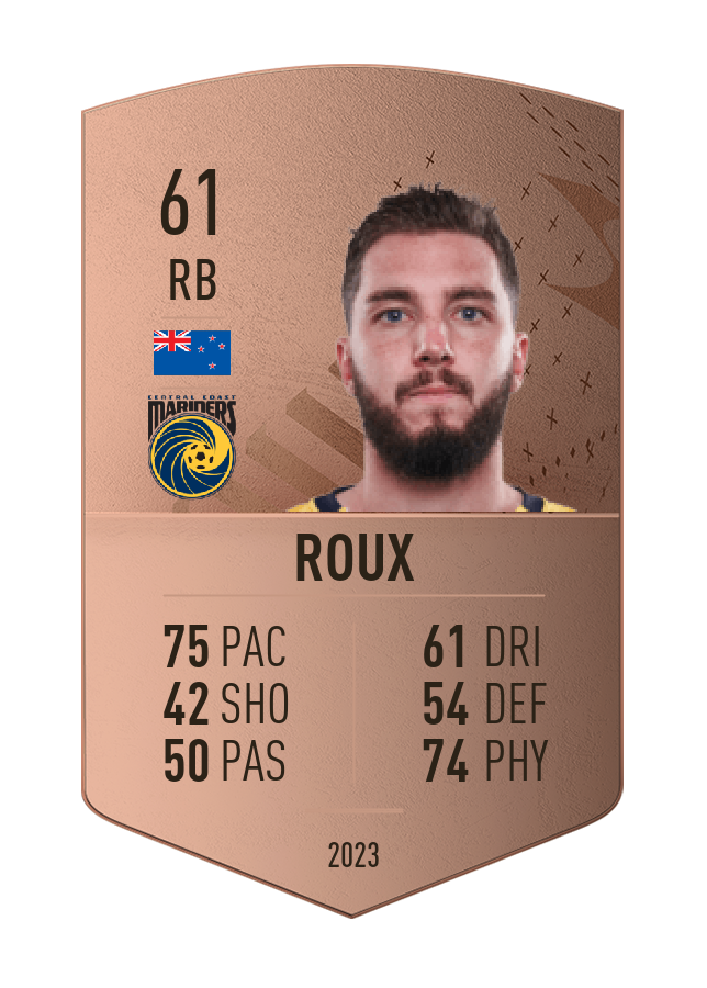 Player card image