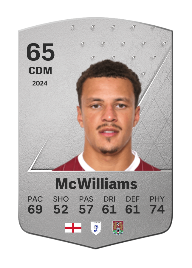 Player card image