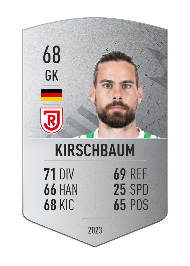 Player card image