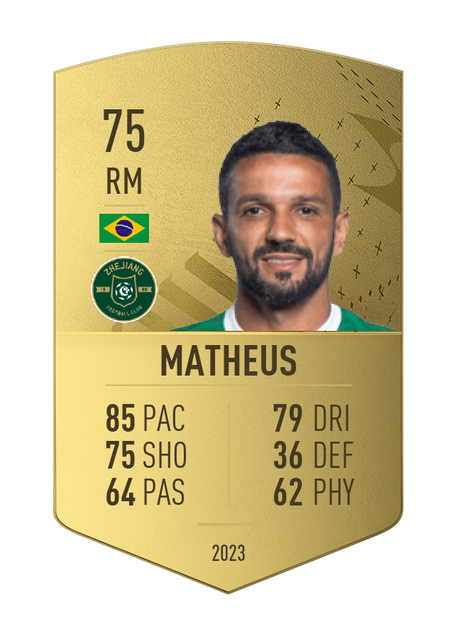 Player card image