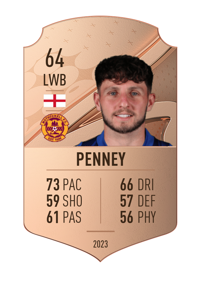 Player card image
