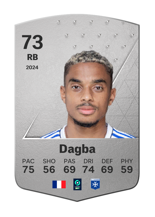 Player card image