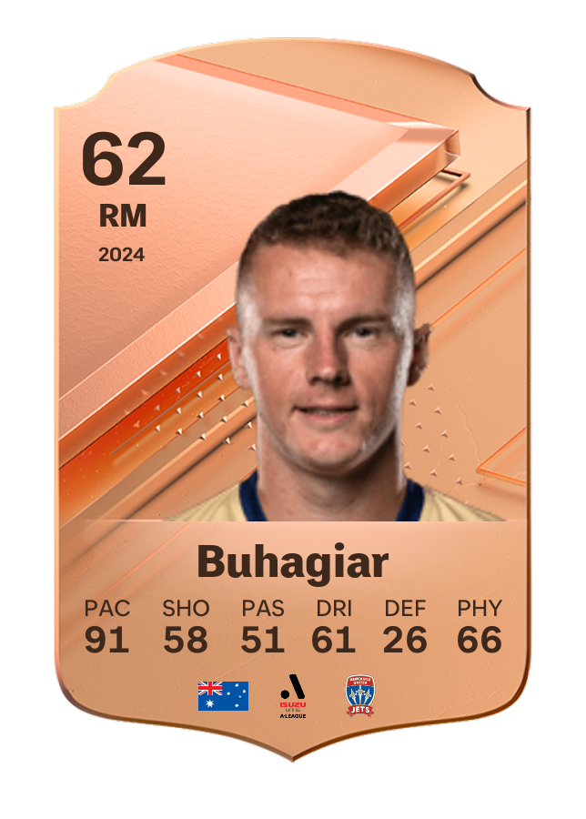 Player card image